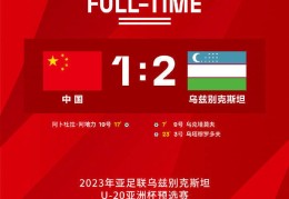 U19国青替补出战1-2乌兹别克 主力获轮休末轮死磕出线最大对手_比赛_预选赛_马尔代夫队