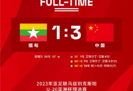 艾菲尔丁双响阿卜杜拉点射 U19国青3-1胜缅甸队_奥嘎_国青队_刘国宝