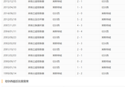 切尔西vs莱斯特城历史比赛战绩-切尔西vs莱斯特城历史比赛战绩一览-